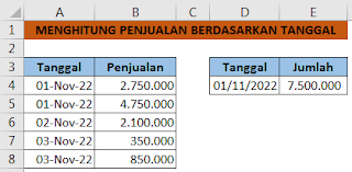 Menghitung penjualan berdasarkan tanggal yang sama